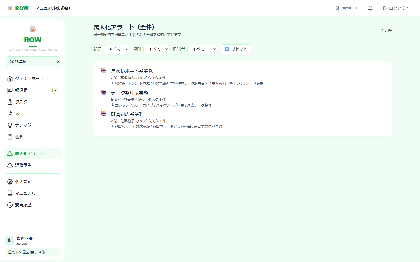 属人化アラートの一覧画面